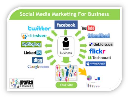 Social Media